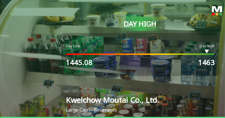 Kweichow Moutai Hits Day High with Strong 3.02% Intraday Surge