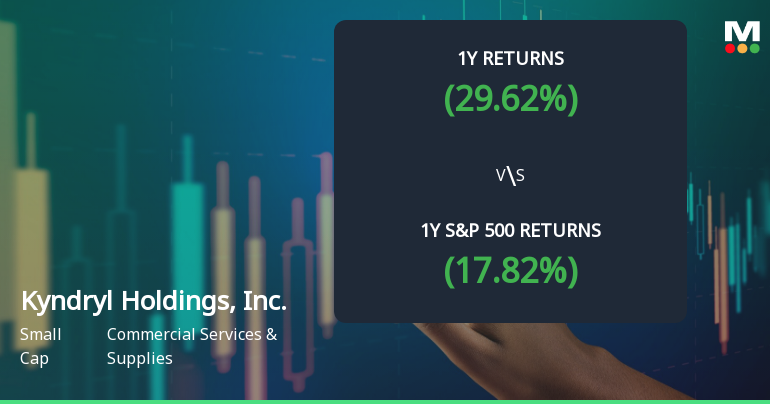Kyndryl Holdings, Inc. Experiences Revision in Stock Evaluation Amid Market Dynamics