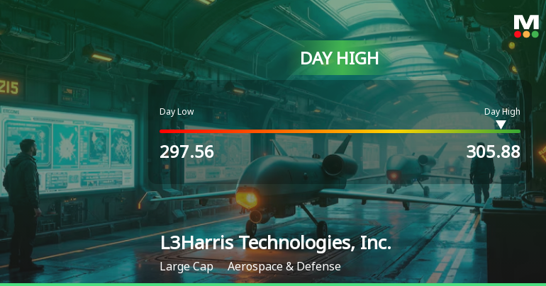 L3Harris Technologies Hits Day High with Strong 5.59% Intraday Surge