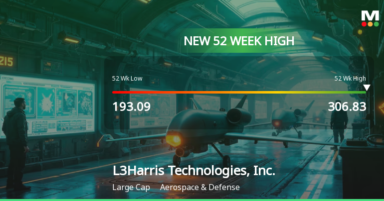 L3Harris Technologies Hits New 52-Week High of $306.83