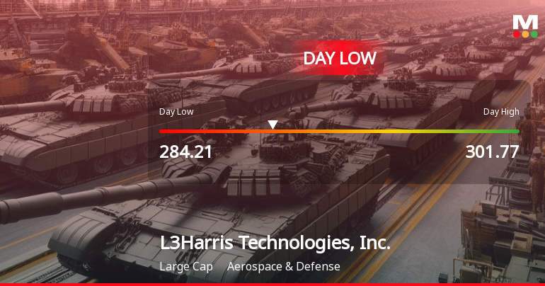 L3Harris Technologies Hits Day Low Amid Price Pressure, Closing at $284.21