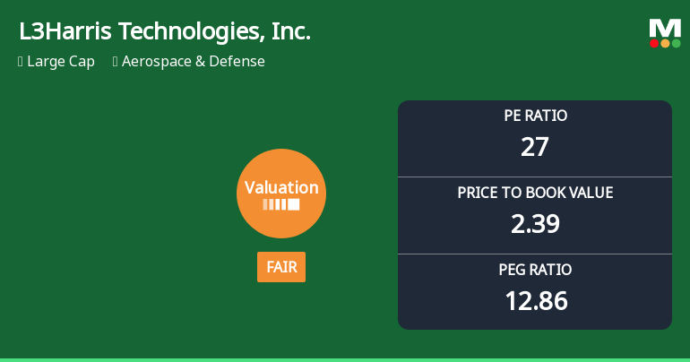 L3Harris Technologies Experiences Revision in Stock Evaluation Amid Competitive Aerospace Landscape