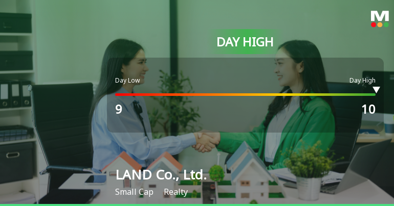 LAND Co., Ltd. Hits Day High with 11.11% Surge in Stock Price