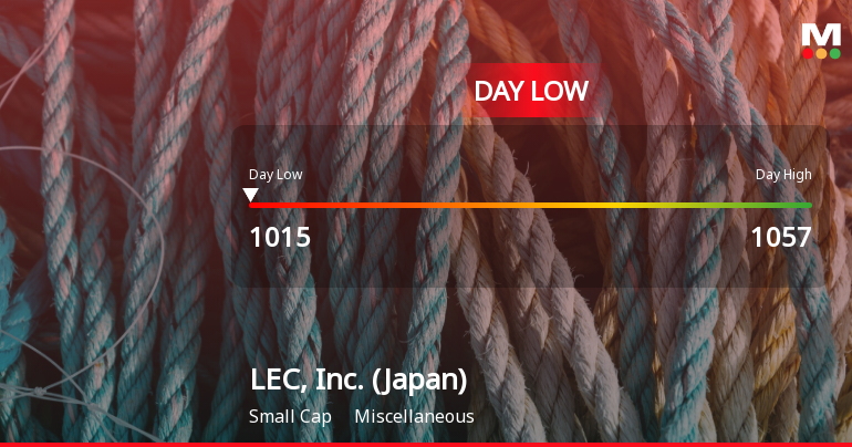 LEC, Inc. Hits Day Low of JPY 1,015 Amid Price Pressure