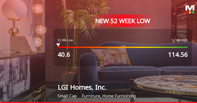LGI Homes Hits 52-Week Low at $40.60 Amidst Significant Decline