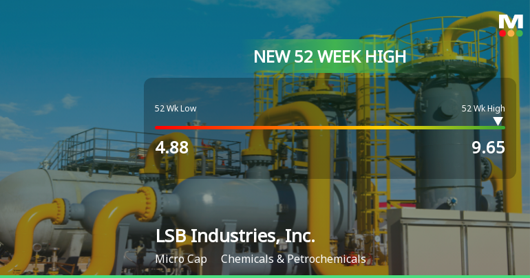 LSB Industries, Inc. Hits New 52-Week High at $9.65
