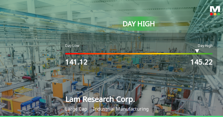 Lam Research Corp. Hits Day High with 4.68% Surge in Stock Price