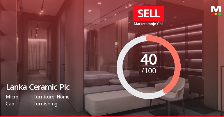 Lanka Ceramic Plc Adjusts Valuation Amid Shifting Technical Indicators and Market Performance