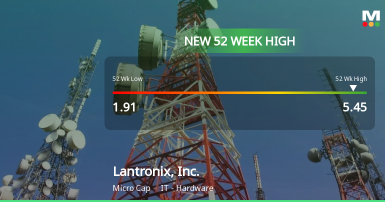 Lantronix, Inc. Hits New 52-Week High at $5.45