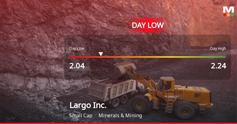 Largo Inc. Stock Hits Day Low of CAD 2.04 Amid Price Pressure