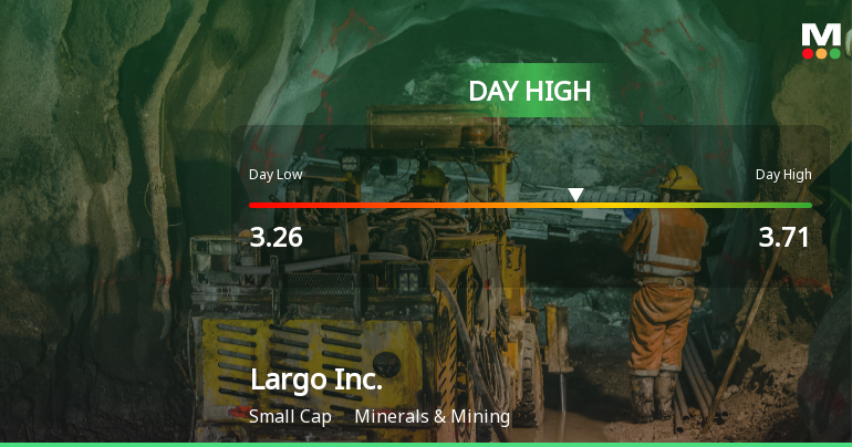 Largo Inc. Hits Day High with 25.27% Surge Amid Market Decline