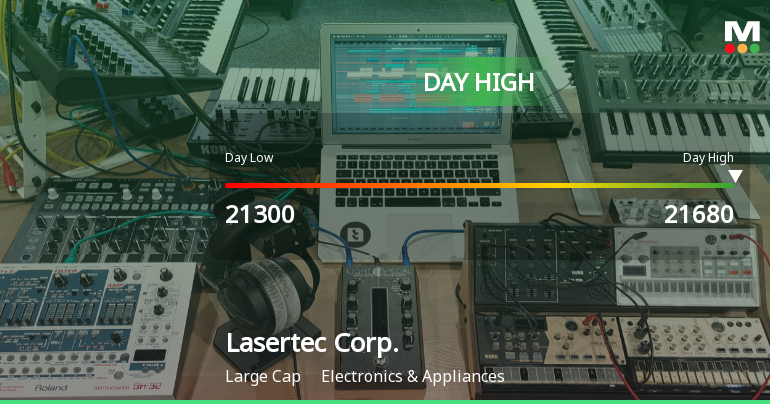 Lasertec Corp. Hits Day High with Strong 3.63% Intraday Surge