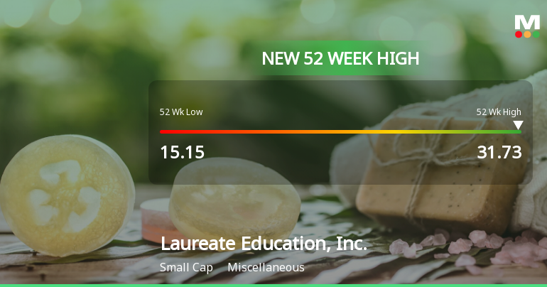 Laureate Education, Inc. Hits New 52-Week High at $31.73