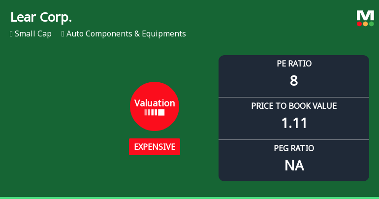 Lear Corp. Experiences Valuation Adjustment Amidst Competitive Auto Components Landscape