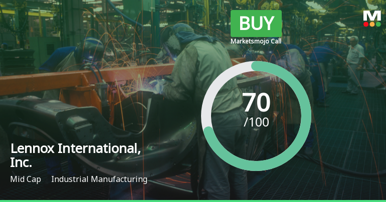 Lennox International's Valuation Upgrade Reflects Strong Financial Performance and Market Position