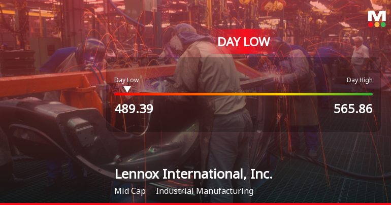 Lennox International Stock Hits Day Low Amid Price Pressure at $489.39