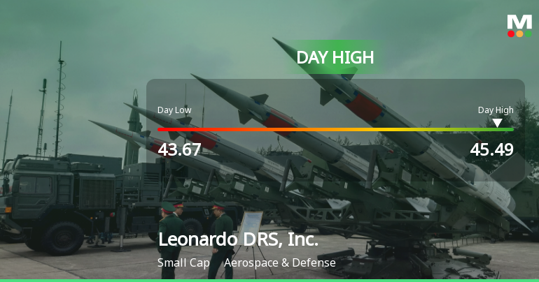 Leonardo DRS Stock Soars 7.2%, Hits Intraday High of $45.49