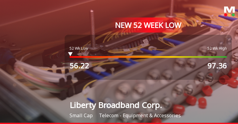 Liberty Broadband Corp. Hits New 52-Week Low at $56.22