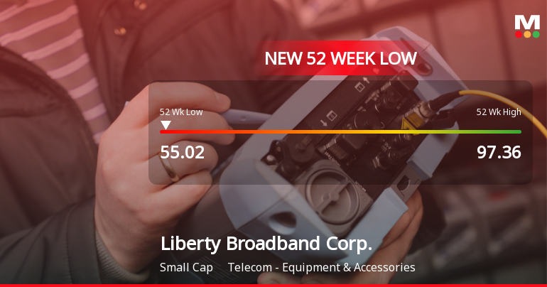 Liberty Broadband Corp. Hits 52-Week Low at $55.02 Amid Market Struggles