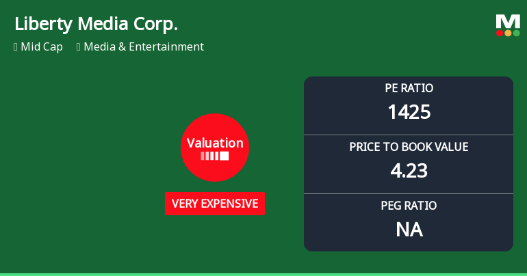 Liberty Media Corp. Experiences Revision in Its Stock Evaluation Amid Valuation Metrics Shift