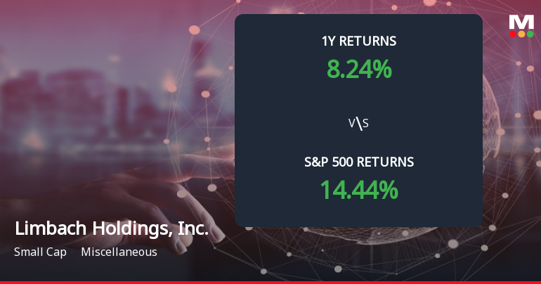 Limbach Holdings Forms Death Cross, Signaling Potential Bearish Trend Ahead