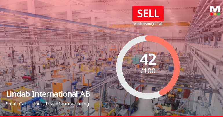 Lindab International AB Faces Valuation Adjustments Amid Mixed Financial Performance