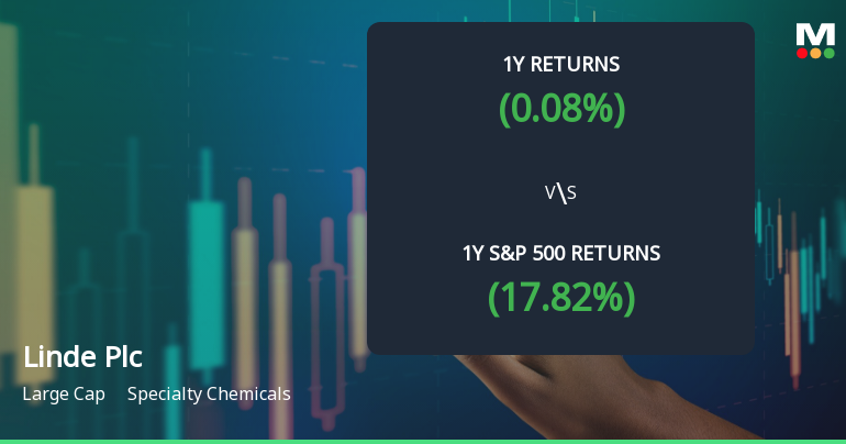Linde Plc Experiences Evaluation Revision Amid Mixed Market Signals and Performance Trends