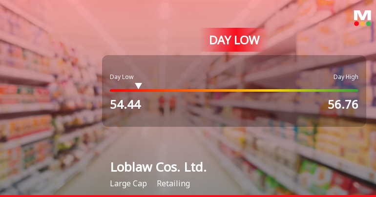 Loblaw Cos. Stock Hits Day Low of CAD 54.44 Amid Price Pressure