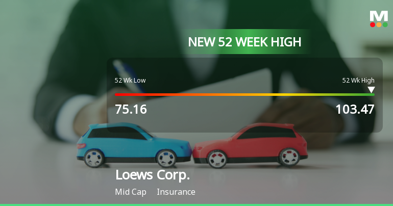 Loews Corp. Hits New 52-Week High of $103.47, Reflecting Strong Growth