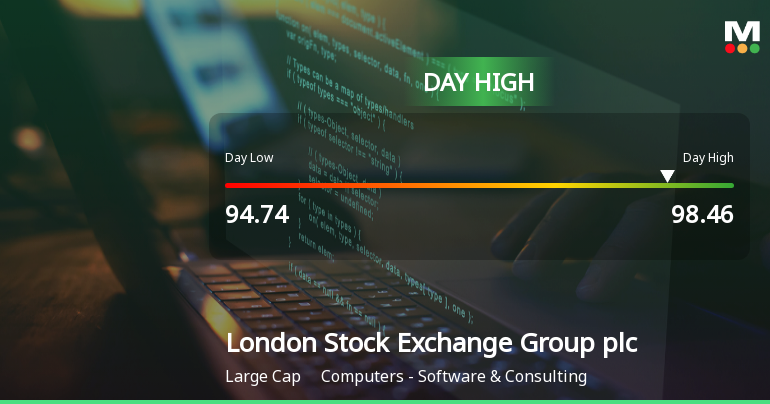 London Stock Exchange Group Hits Day High with 4.81% Surge