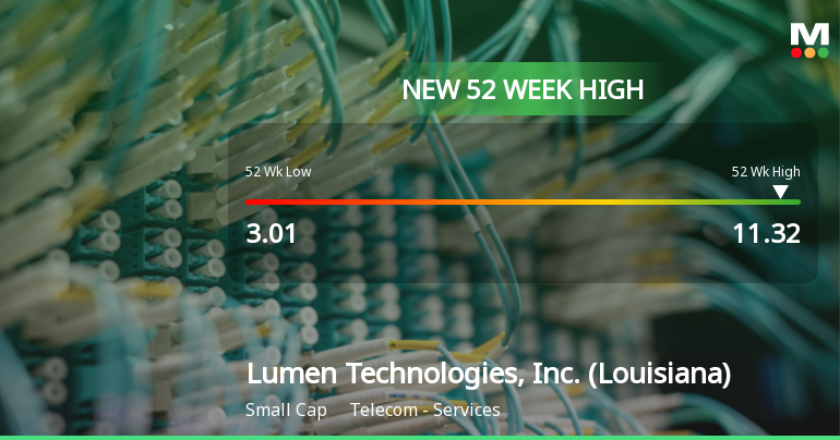 Lumen Technologies Hits New 52-Week High of $11.32, Up 801.64%