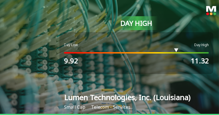 Lumen Technologies Hits Day High with 9.45% Surge in Stock Price
