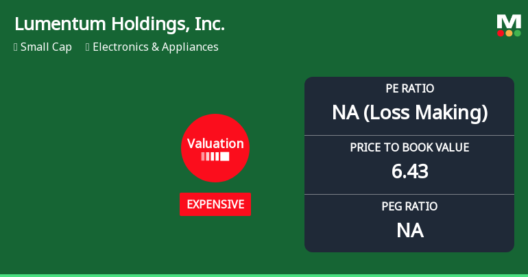 Lumentum Holdings Experiences Valuation Adjustment Amidst Competitive Market Landscape