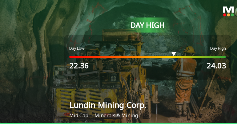 Lundin Mining Corp. Hits Day High with 6.49% Surge in Stock Price