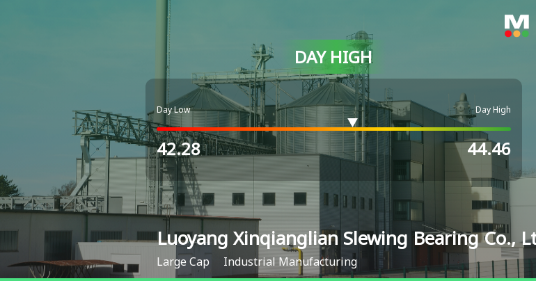 Luoyang Xinqianglian Stock Hits Day High with 8.02% Surge