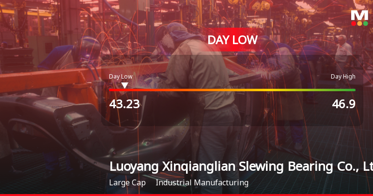 Luoyang Xinqianglian Stock Hits Day Low Amid Price Pressure at CNY 43.23
