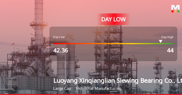 Luoyang Xinqianglian Stock Hits Day Low Amid Price Pressure at CNY 42.36
