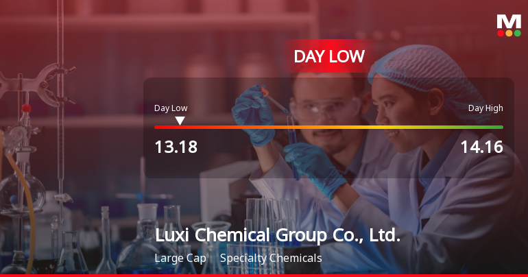 Luxi Chemical Stock Hits Day Low of CNY 13.18 Amid Price Pressure