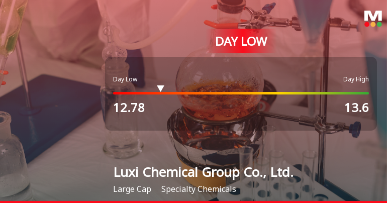 Luxi Chemical Hits Day Low of CNY 12.78 Amid Price Pressure