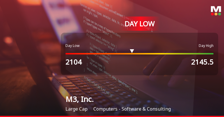 M3, Inc. Hits Day Low at JPY 2,104 Amid Price Pressure