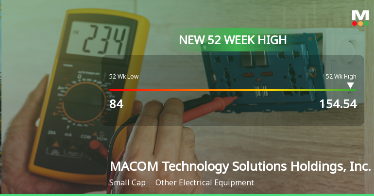MACOM Technology Solutions Hits New 52-Week High of $154.54