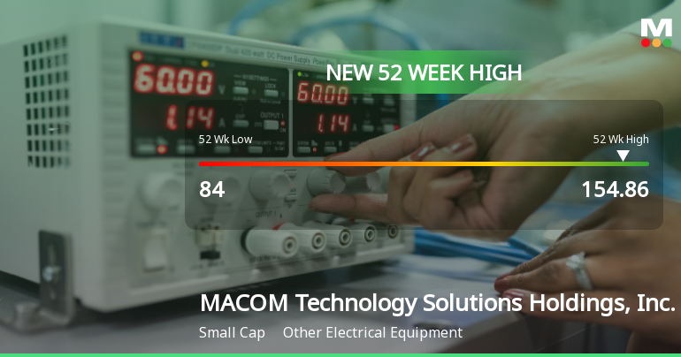 MACOM Technology Solutions Hits New 52-Week High of $154.86