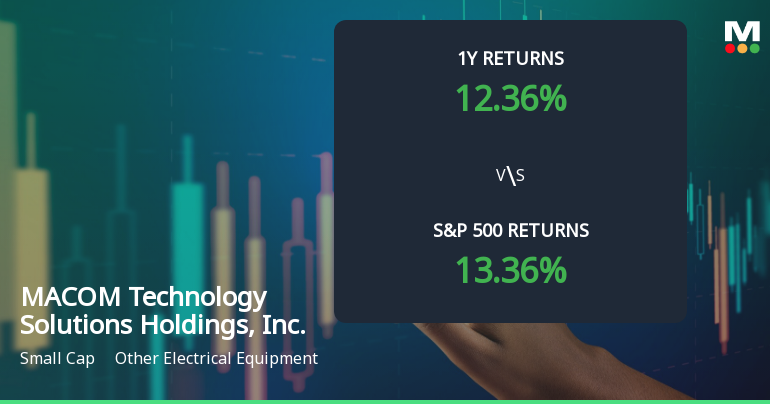 MACOM Technology Solutions Experiences Revision in Stock Evaluation Amid Market Dynamics