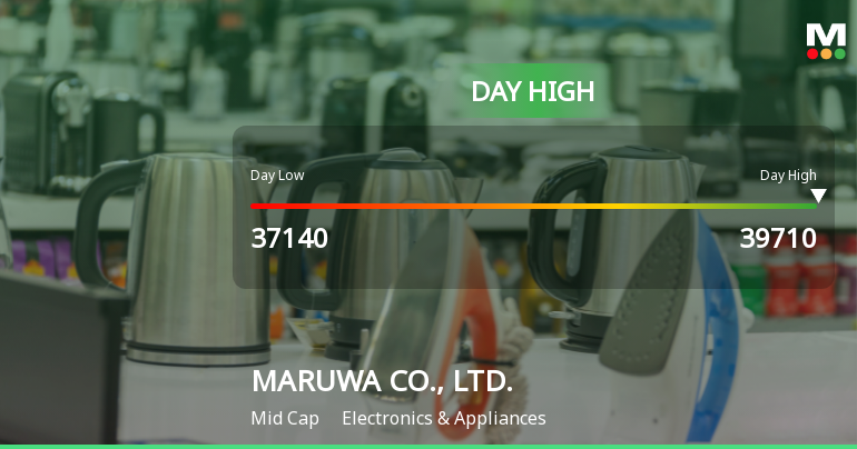 MARUWA CO., LTD. Hits Day High with Strong 6.86% Intraday Surge