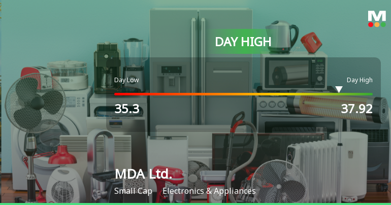 MDA Ltd. Hits Day High with Strong 7.01% Intraday Surge