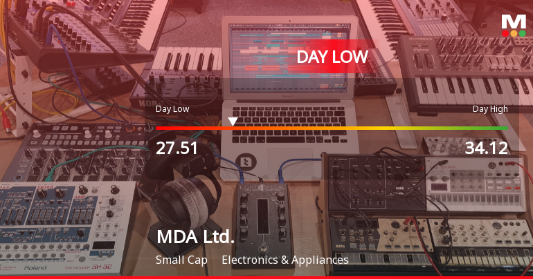 MDA Ltd. Stock Hits Day Low of CAD 27.51 Amid Price Pressure