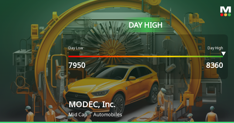 MODEC, Inc. Hits Day High with 6.63% Surge Amid Market Decline