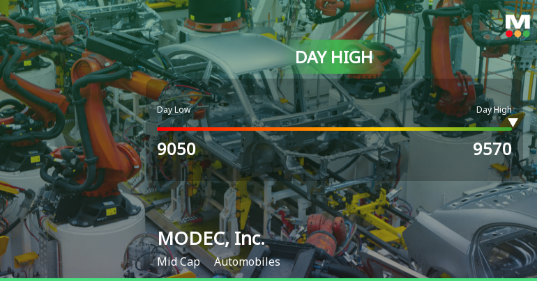 MODEC, Inc. Hits Day High with 10.38% Surge in Stock Price