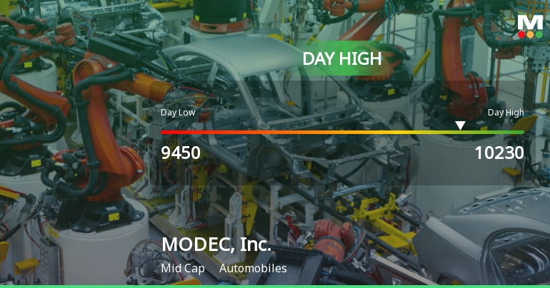 MODEC, Inc. Hits Intraday High with 11.49% Surge in Stock Price