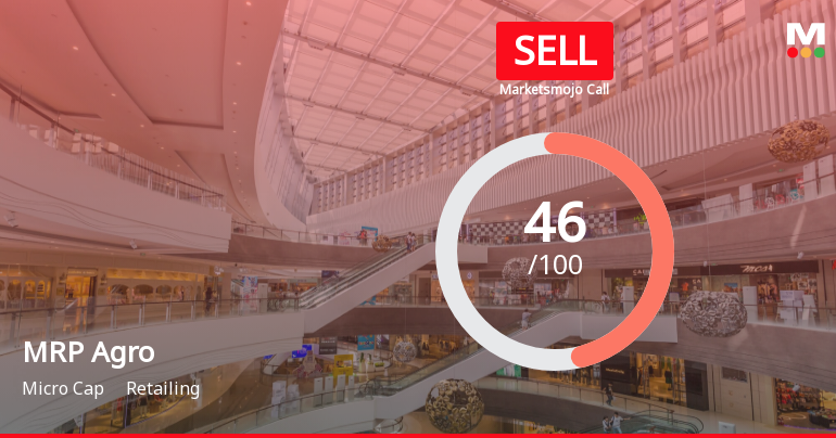 MRP Agro Faces Shift in Technical Outlook Amid Mixed Performance Indicators